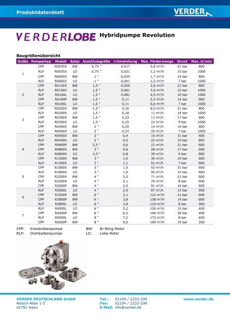 Produktdatenblatt Rotationskolbenpumpe Verderlobe Revolution