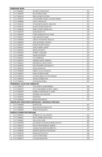 Pengumuman Lulus CPNS 2014 Pemkot Bandung