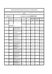 Gwalior Region - Mpcz.co.in