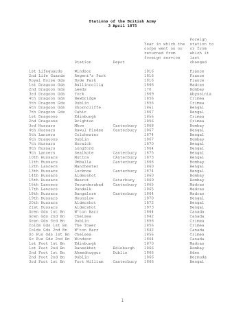 Stations of the British Army, 3 April 1875 - CGSC