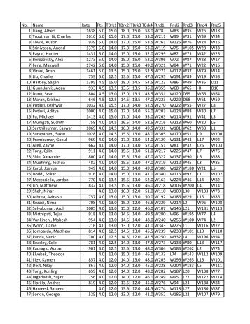 K-5 Individual Standings - Georgia Chess Association