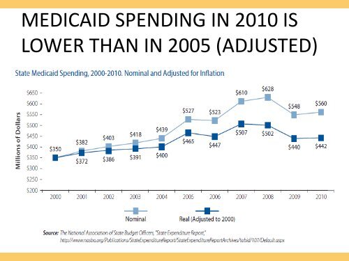 View the presentation in PDF format - West Virginia Center on ...