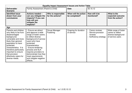 Family Assessment (Parent & Child) Service Review Outcome