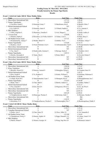 Feeding Frenzy Short Course Meet