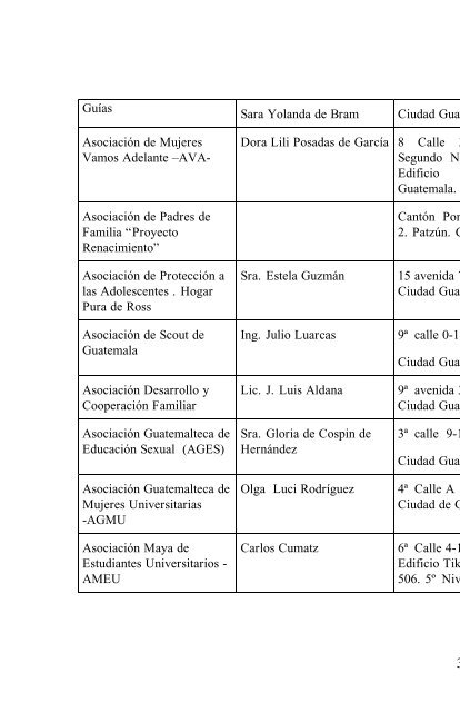 Directorio nacional de instituciones lideres juveniles y profesionales