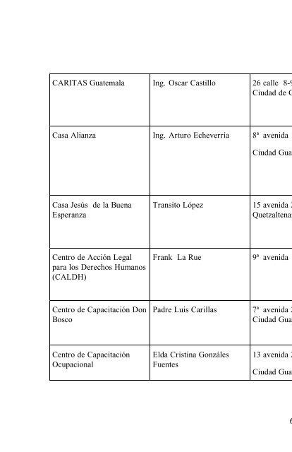 Directorio nacional de instituciones lideres juveniles y profesionales