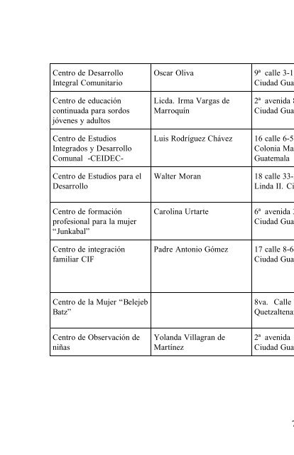 Directorio nacional de instituciones lideres juveniles y profesionales