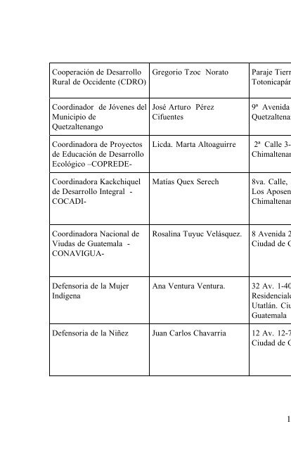 Directorio nacional de instituciones lideres juveniles y profesionales