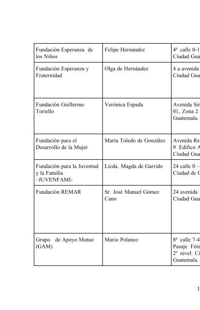 Directorio nacional de instituciones lideres juveniles y profesionales