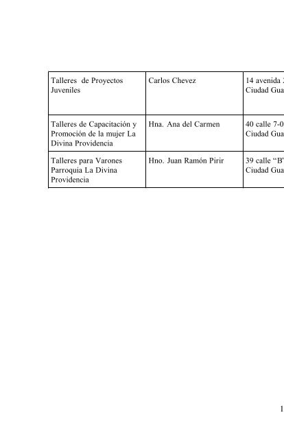 Directorio nacional de instituciones lideres juveniles y profesionales