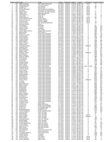 CODE CORSA NOME CLUB MEDIA PARTENZA ARRIVO TEMPO ...