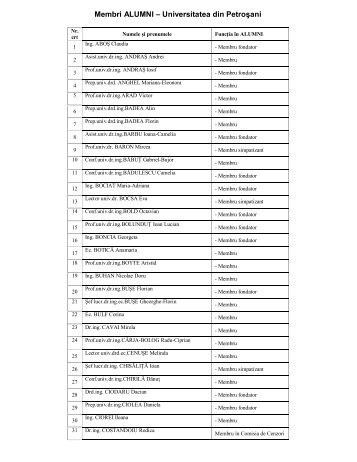 Lista membri 2012 - Universitatea din PetroÅani