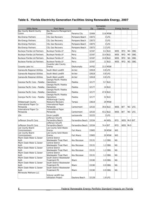 Florida Study - Bipartisan Policy Center