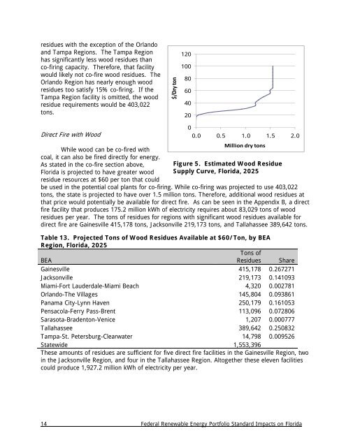 Florida Study - Bipartisan Policy Center