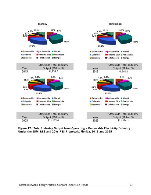 Florida Study - Bipartisan Policy Center