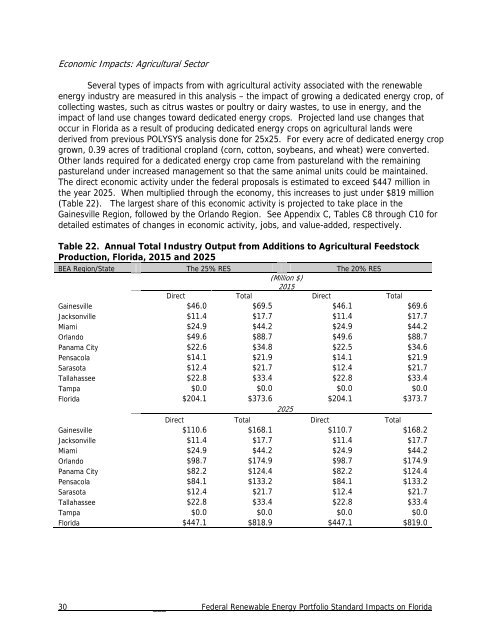 Florida Study - Bipartisan Policy Center