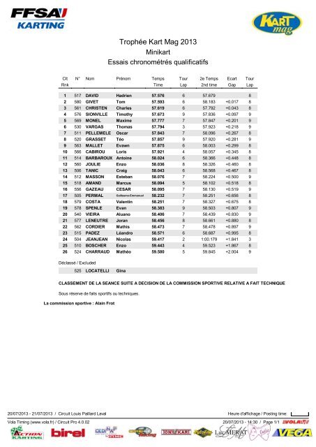 Trophee Kart Mag 2013 Laval-Chronos