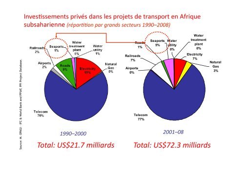 Les concessions portuaires en Afrique de l'Ouest - WK Transport ...