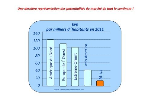 Les concessions portuaires en Afrique de l'Ouest - WK Transport ...