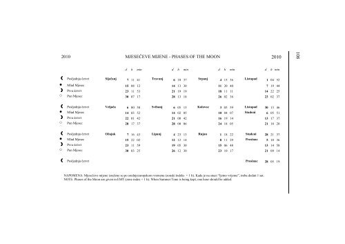 Mijene 2010.pdf - Hrvatski hidrografski institut