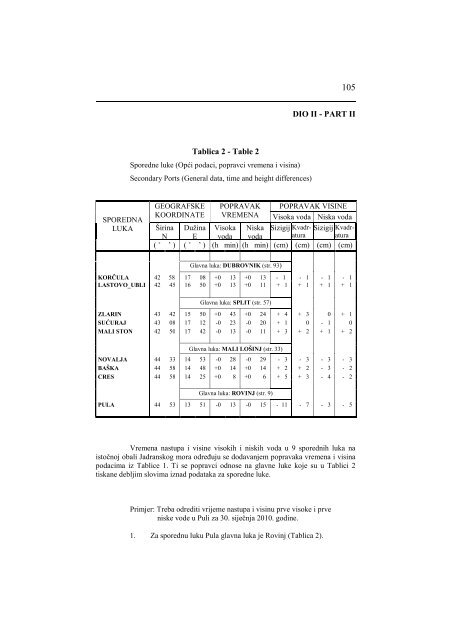 Mijene 2010.pdf - Hrvatski hidrografski institut