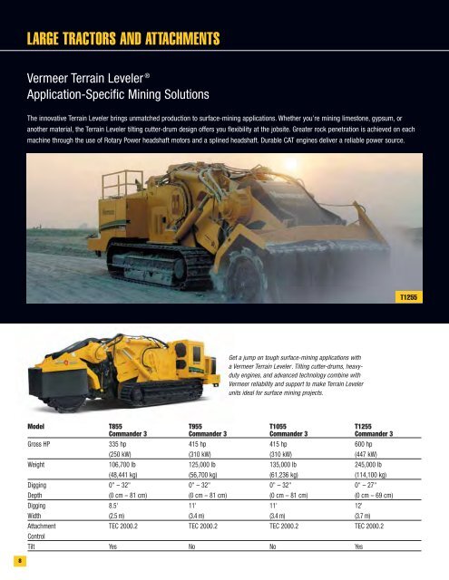 CONSTRUCTION EQUIPMENT FULL LINE CATALOG