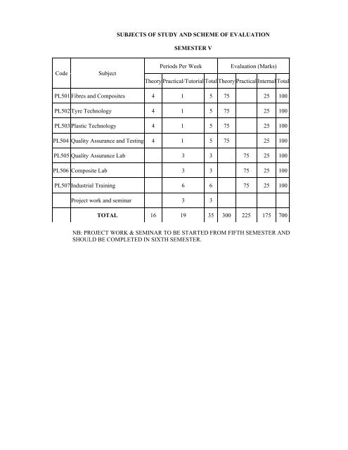 23 - Curriculum Development Centre, Kalamassery