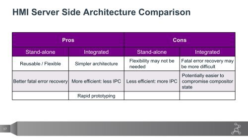 Experiences Developing a Wayland-Based IVI HMI - The Linux ...