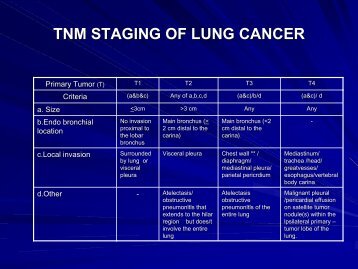 TNM STAGING OF LUNG CANCER - The Lung Center