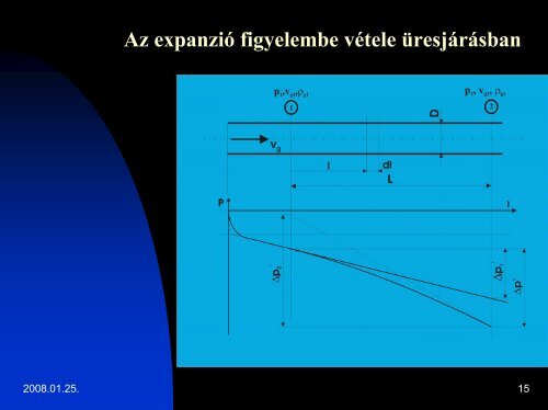 3. előadás