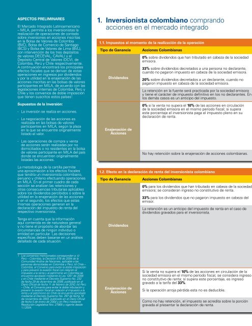 Efectos Fiscales MILA - Bolsa de Valores de Lima