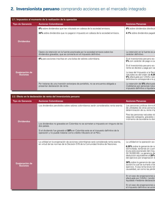 Efectos Fiscales MILA - Bolsa de Valores de Lima