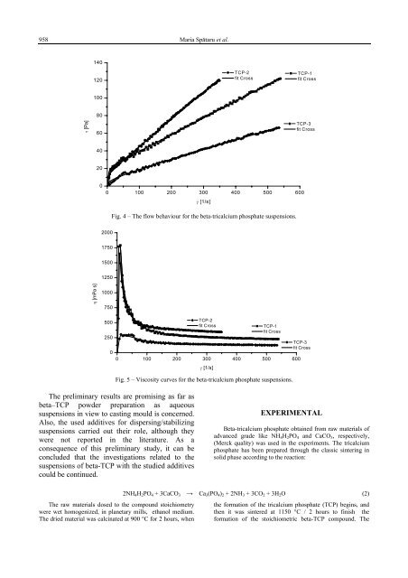 RHEOLOGY OF TRICALCIUM PHOSPHATE (Î²-TCP) SUSPENSIONS