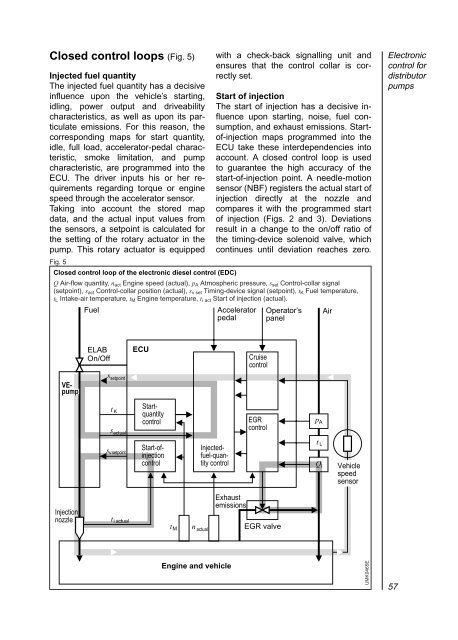 Diesel distributor fuel-injection pumps VE - K-Jet.org