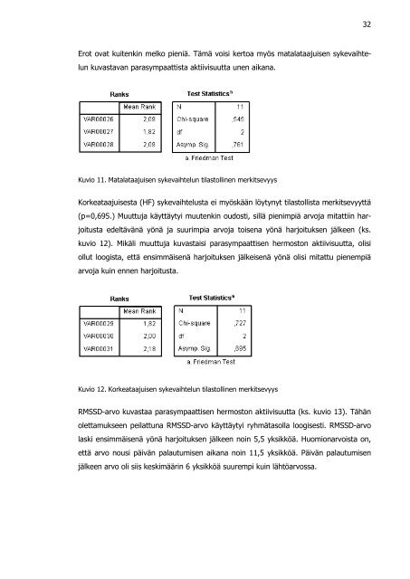 Maastoharjoituksesta palautuminen - Firstbeat Technologies