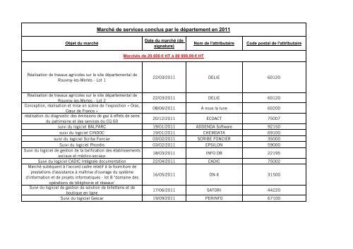 Marché de services conclus par le département en 2011