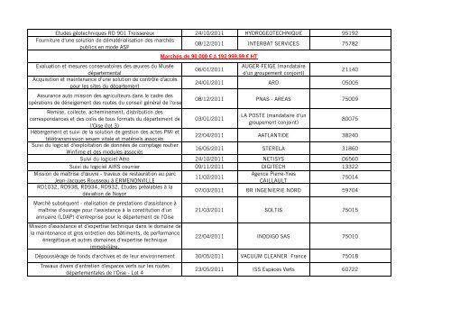 Marché de services conclus par le département en 2011