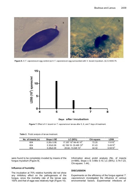 Efficiency of the entomopathogenic fungus Verticillium lecanii in the ...