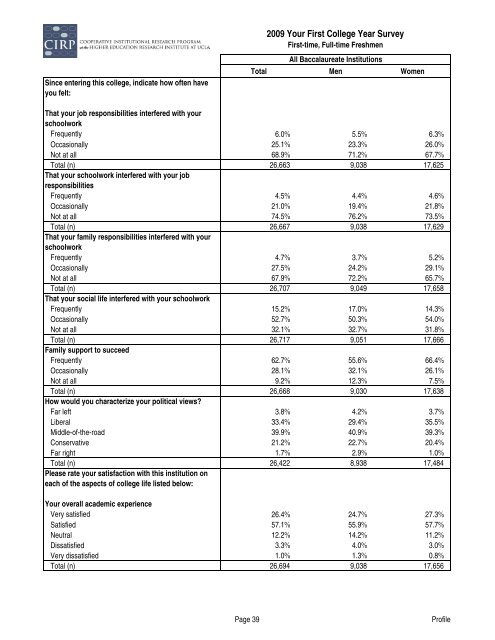 Findings from the 2009 Administration of the Your First College Year ...