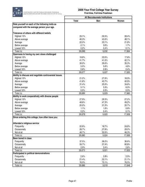 Findings from the 2009 Administration of the Your First College Year ...