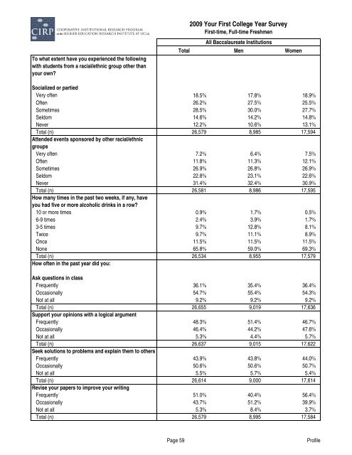 Findings from the 2009 Administration of the Your First College Year ...