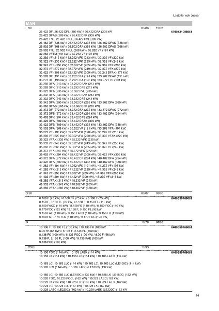 Kopie von katalog_pkw_nkw_en_ZM - Partnernet.varta-automotive ...