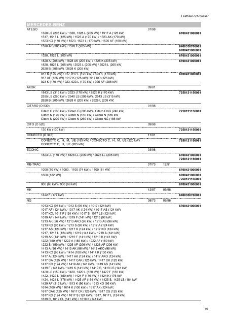 Kopie von katalog_pkw_nkw_en_ZM - Partnernet.varta-automotive ...