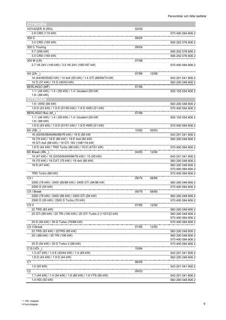 Kopie von katalog_pkw_nkw_en_ZM - Partnernet.varta-automotive ...