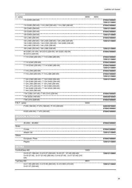 Kopie von katalog_pkw_nkw_en_ZM - Partnernet.varta-automotive ...