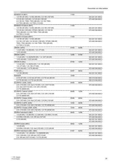 Kopie von katalog_pkw_nkw_en_ZM - Partnernet.varta-automotive ...