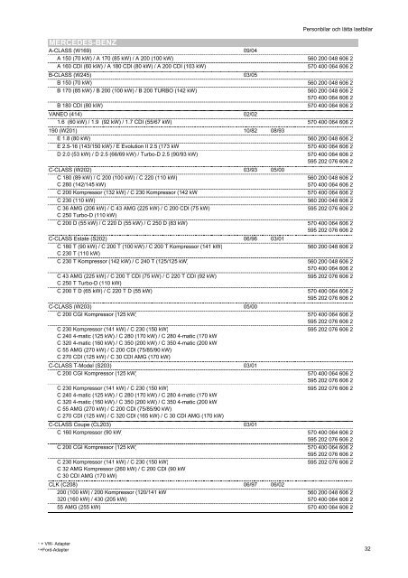 Kopie von katalog_pkw_nkw_en_ZM - Partnernet.varta-automotive ...