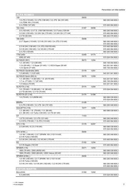 Kopie von katalog_pkw_nkw_en_ZM - Partnernet.varta-automotive ...