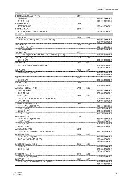 Kopie von katalog_pkw_nkw_en_ZM - Partnernet.varta-automotive ...