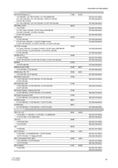 Kopie von katalog_pkw_nkw_en_ZM - Partnernet.varta-automotive ...